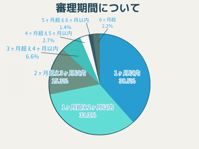 令和5年「成年後見事件の概況」を司法書士が完全解説 - 35