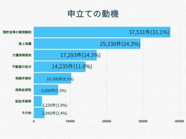 令和5年「成年後見事件の概況」を司法書士が完全解説 - 36