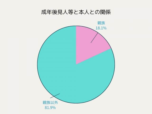 令和5年「成年後見事件の概況」を司法書士が完全解説 - 38