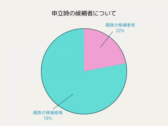 令和5年「成年後見事件の概況」を司法書士が完全解説 - 39